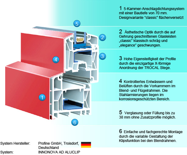 Prima AD AluClip Fenster Systembeschreibung
