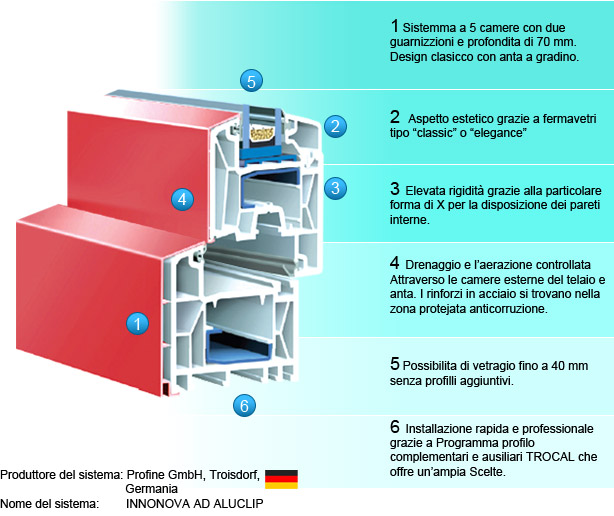 Finestre in PVC Prima AD Aluclip