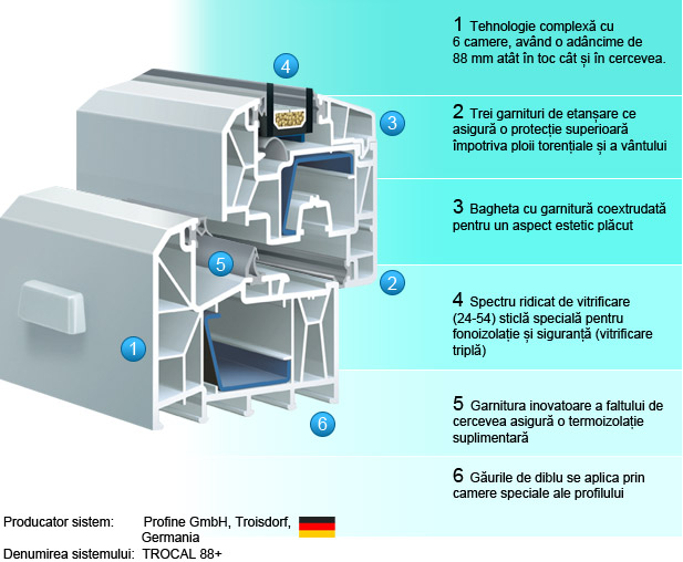 Ferestre PVC FinEXTRA