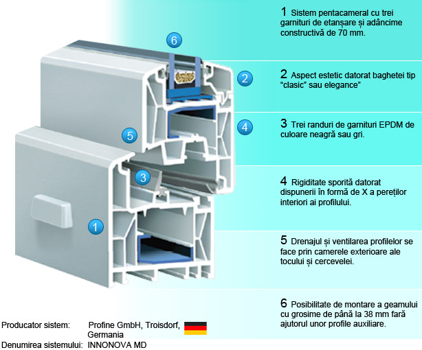 Ferestre PVC Prima MD