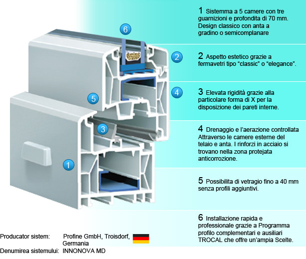 Descrizione Finestre in PVC Prima MD