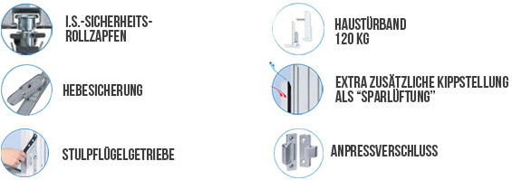 Beschläge - Dreh - Kippfenster