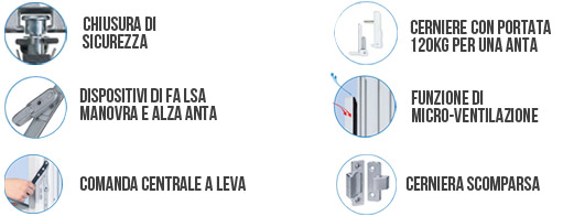 FERRAMENTA - FINESTRE OSCILLO-BATTENTI