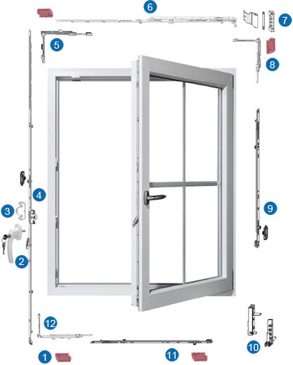 Feronerie oscilo batanda de siguranta WK1
