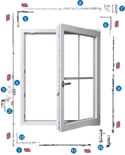 Feronerie oscilo batanda de siguranta WK2