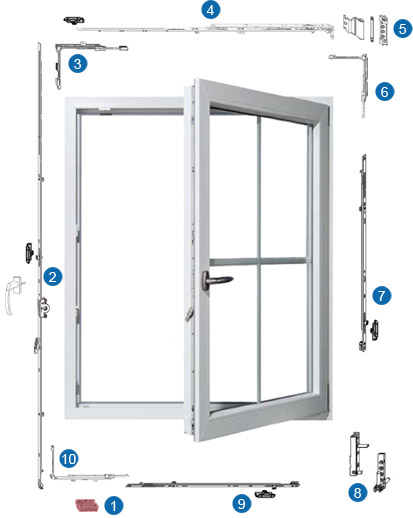 Feronerie oscilo batanda standard