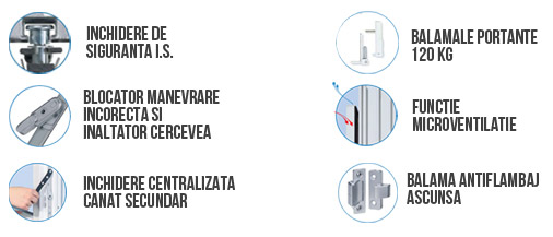 Feronerie pentru ferestre oscilo-batante