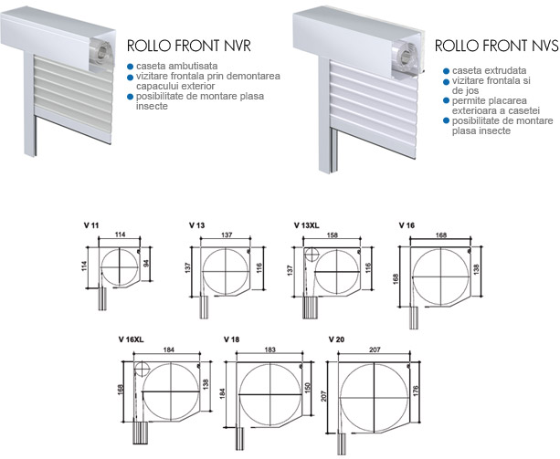 Tipologie rulouri aplicate