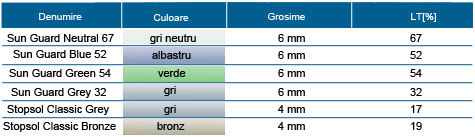 Sticla control solar - Gama vitraje