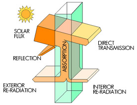 Solar Control Glass - datasheet