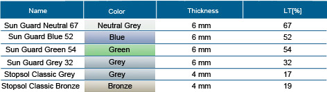 Solar Control Glass - GLAZING RANGE