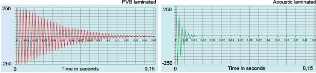 SOUNDPROOFING GLASS - Datasheet