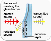 the sound meeting the glass barrier