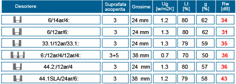 Fisa fonica sticla izolare termica