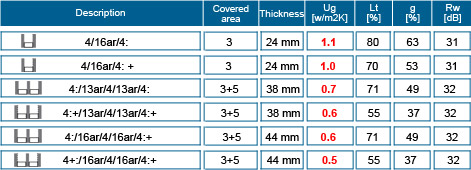 THERMAL INSULATION Glass Datasheet