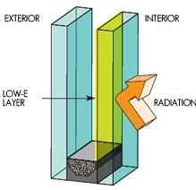 THERMAL INSULATION Glass Datasheet
