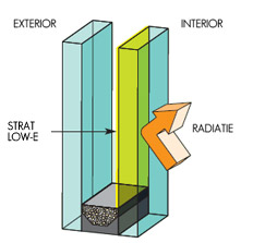 Sticla izolare termica - Fisa tehnica