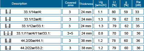 SAFETY GLASS - Datasheet
