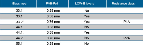 SAFETY GLASS - GLAZING RANGE