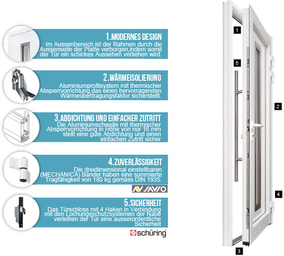 Aluminium Türen - Spezifikationen
