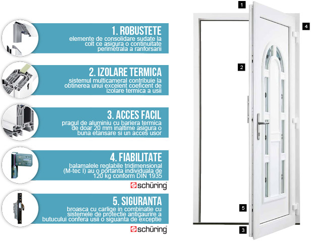specificatii usi pvc